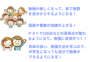 できる子ども育成塾 江戸川区 小岩 篠崎 小学生 小学校 塾 国語 算数 苦手 復習 元小学校教師 元先生 個別指導 少人数指導